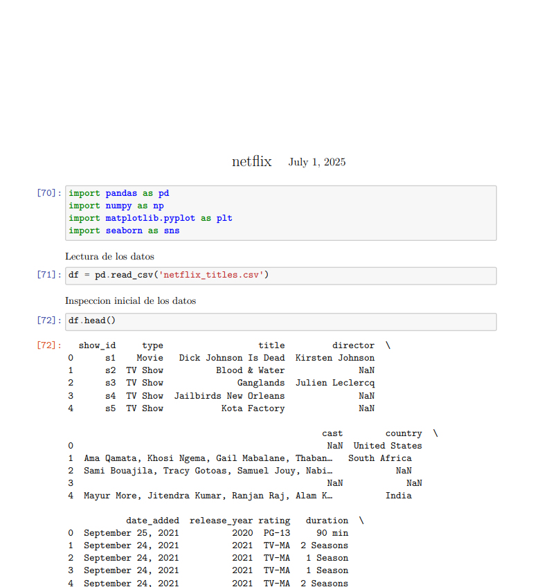 Analisis Netflix-DataSet