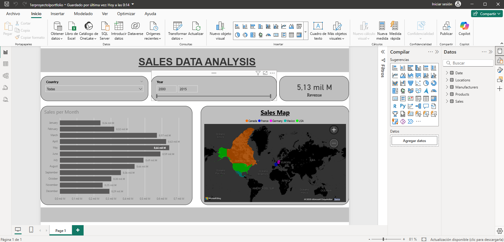 Proyecto 1 - Power BI