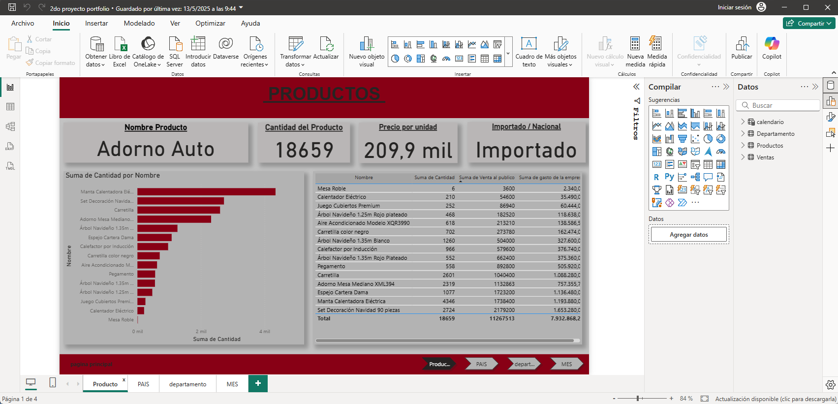 Proyecto 2 - Power BI
