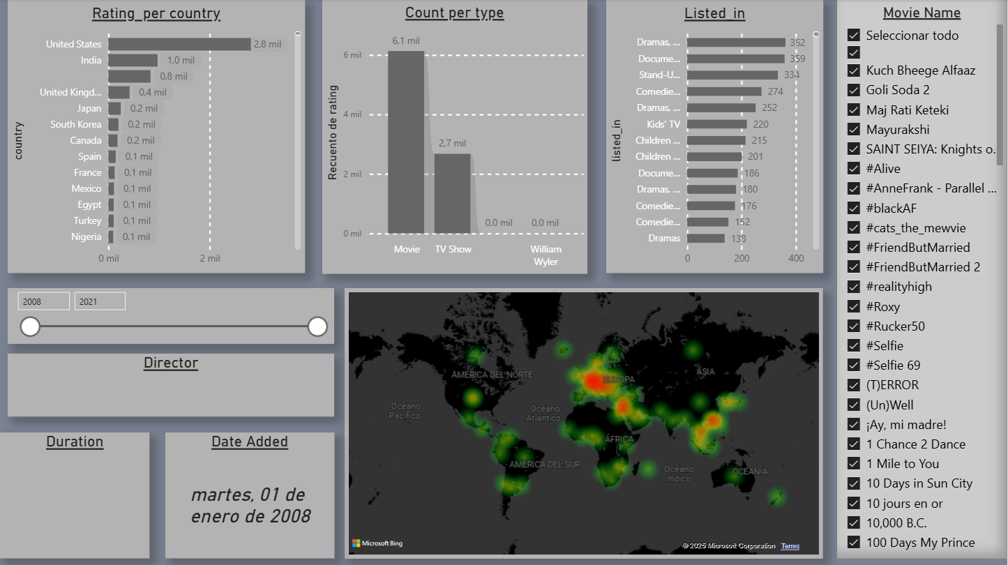 Proyecto 3 - Power BI